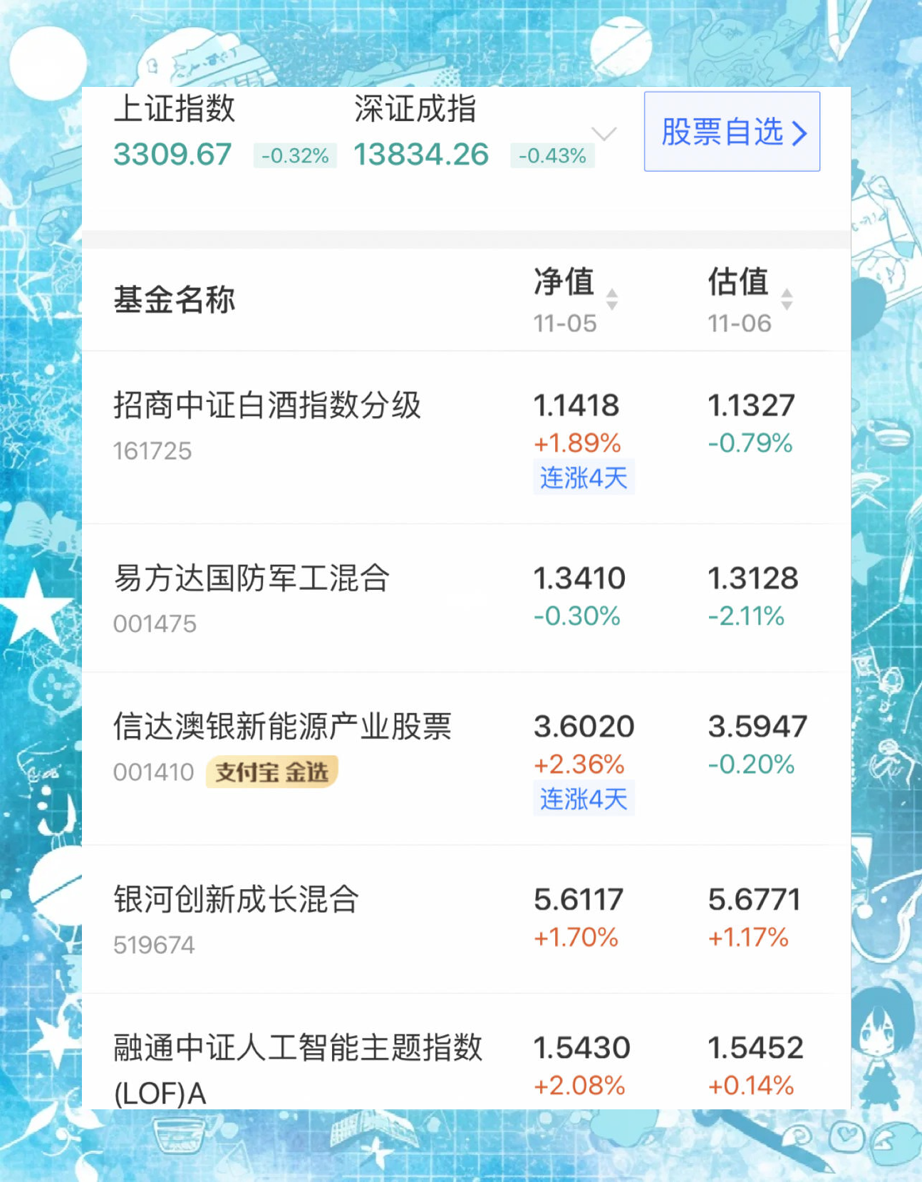 详细阅读:股市行情白酒板块(股市行情白酒板块酒鬼酒) 股市行情白酒板块(股市行情白酒板块酒鬼酒)