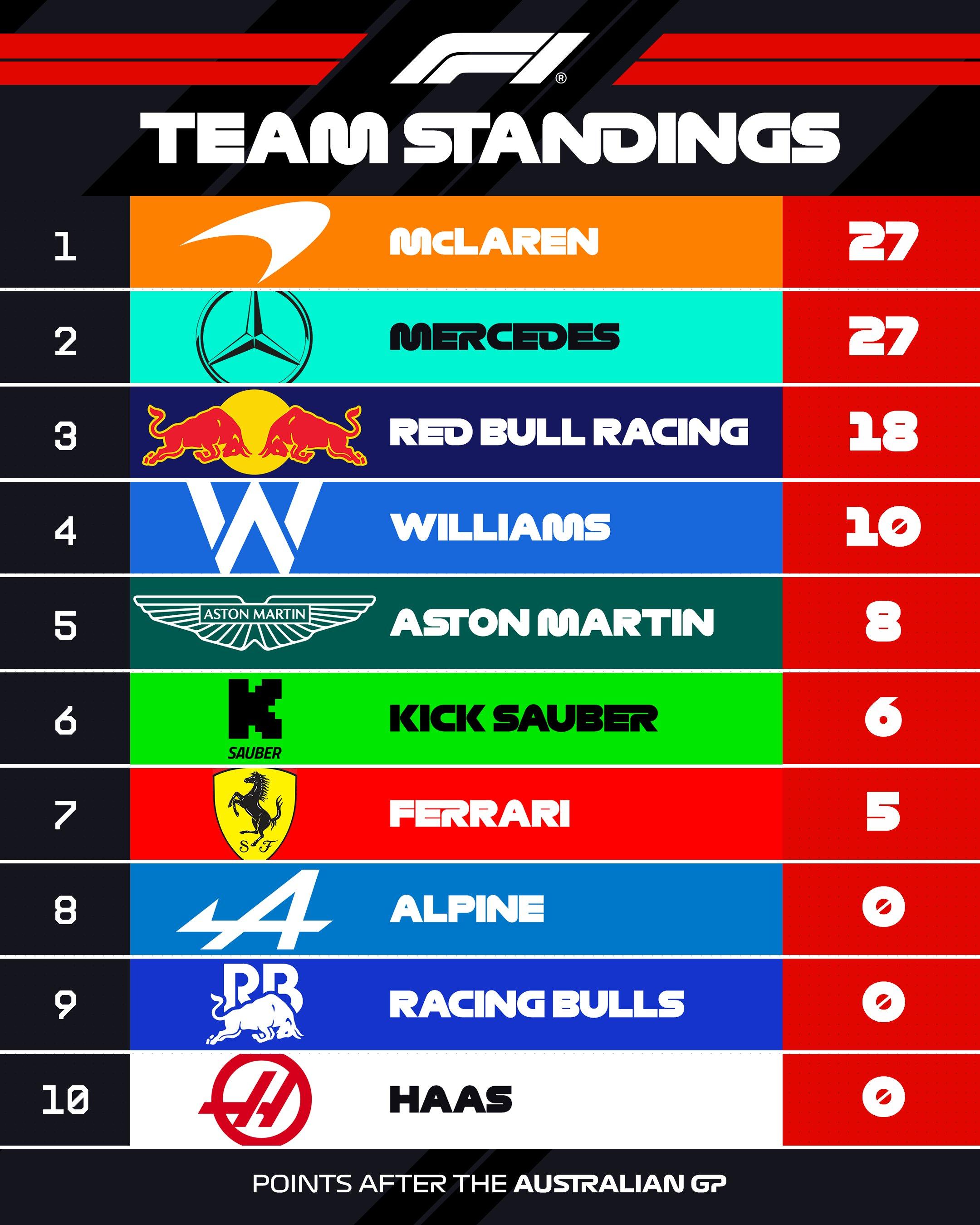 f12025 Australia Station (full video playback of the f12025 Australia Station race)